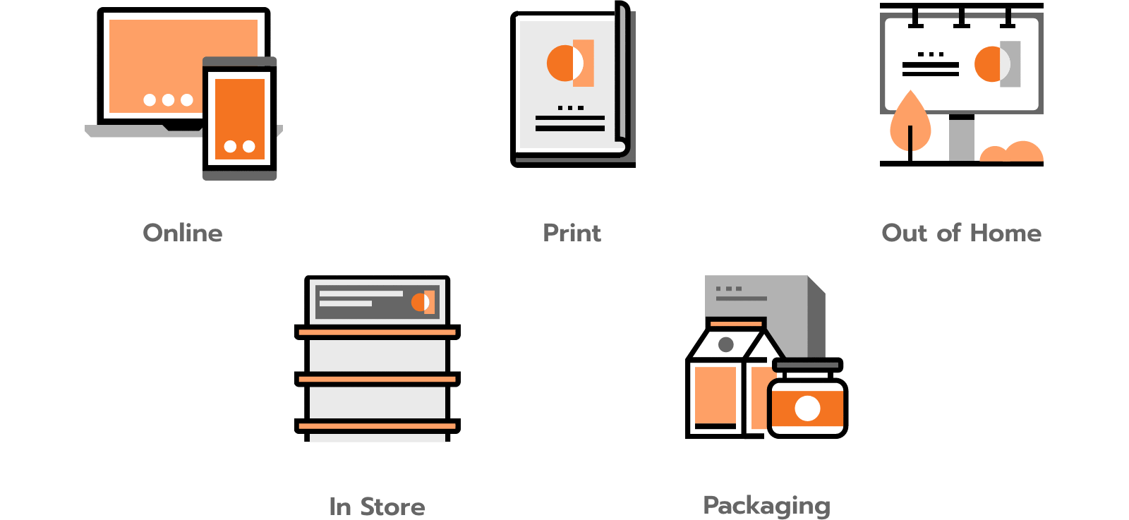 Online, Print, Out of House, In Store, Packaging